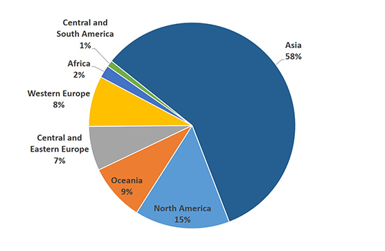 distribution of global sodium cyanide production capacity in 2019